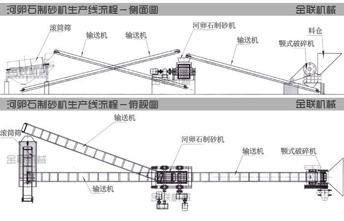 河卵石制砂機(jī)生產(chǎn)線工藝流程圖紙