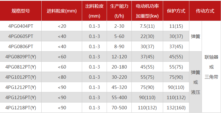 購買一臺珍珠巖破碎機(jī)需要多少錢，有哪些型號可選？