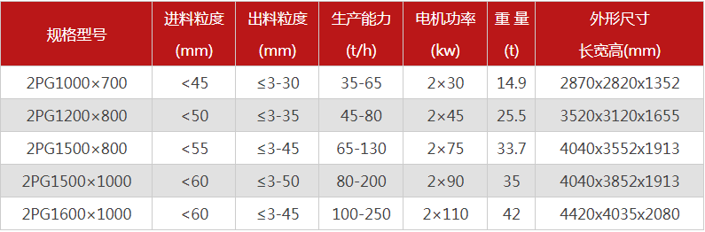 哪個廠家液壓對輥制砂機價格優(yōu)惠，有哪些型號可選？