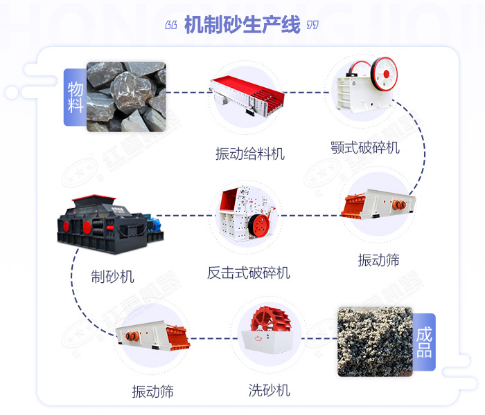 鵝卵石制砂機(jī)-大小型鵝卵石制沙設(shè)備-價格/圖片視頻/原理特點